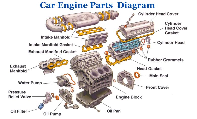 The Parts of a Car Engine: a Comprehensive Overview